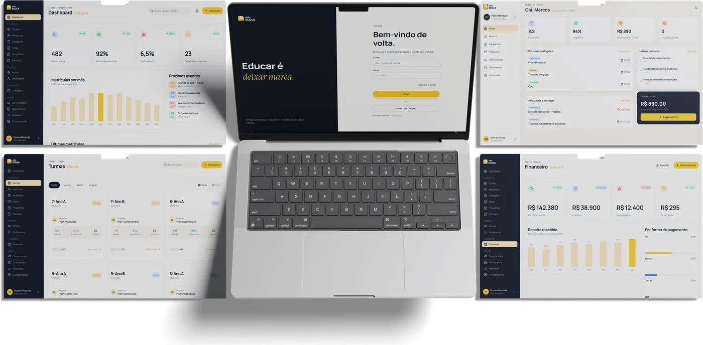 Telas do sistema de gestão escolar Webscola: dashboard, turmas, financeiro e portal da família